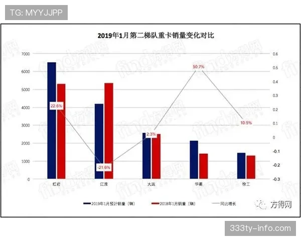 杜埃是否只是潜力股：成长兑现度与实战表现分析
