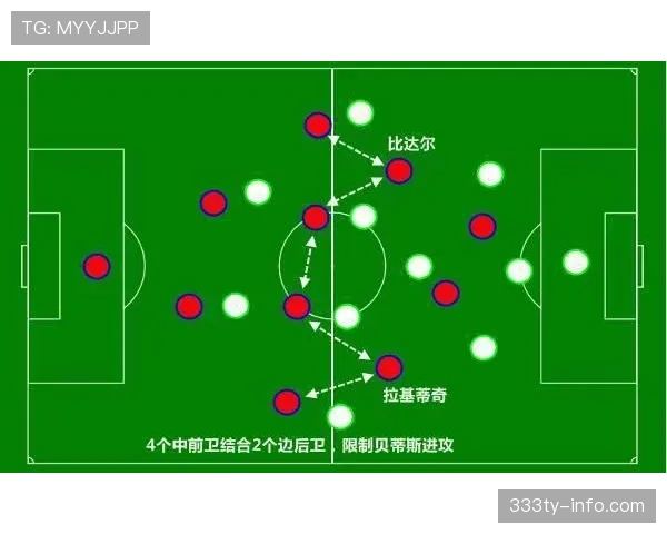 德容与巴尔韦德推进能力对比：风格差异及中场角色适配性分析