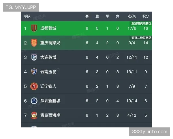 申花赢场面输比赛，体系漏洞显现影响扩大