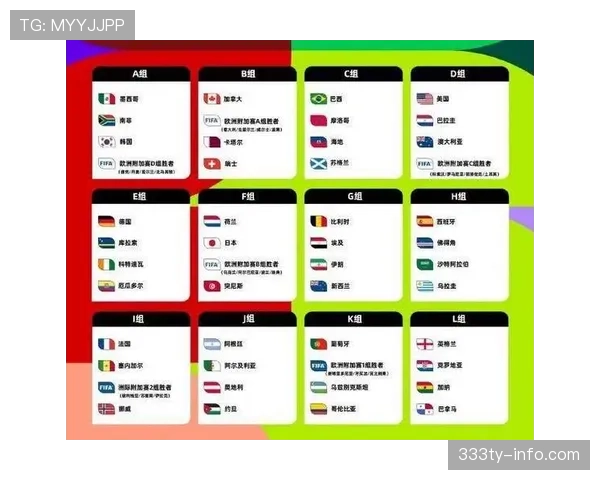 2026世界杯48支球队12个小组赛制规则怎么分配