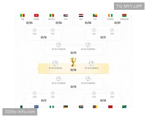 2026世界杯48队赛制规则全解析怎么分组晋级淘汰赛