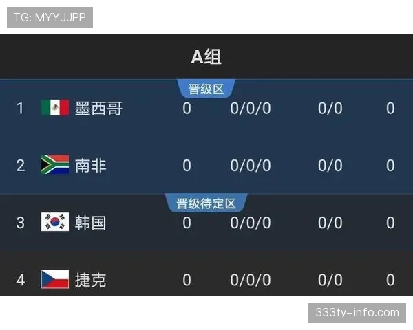 奥地利冲击2026世界杯：赛程前景与出线形势分析